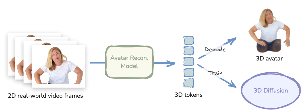 GenLCA Method Overview