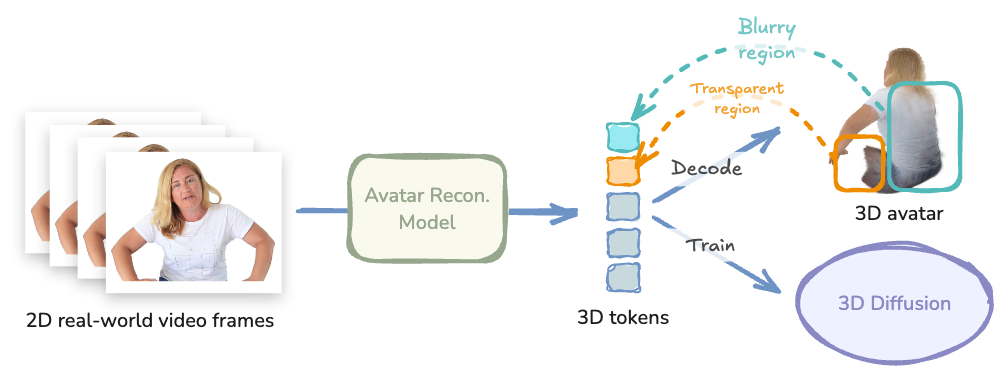 GenLCA Method Overview
