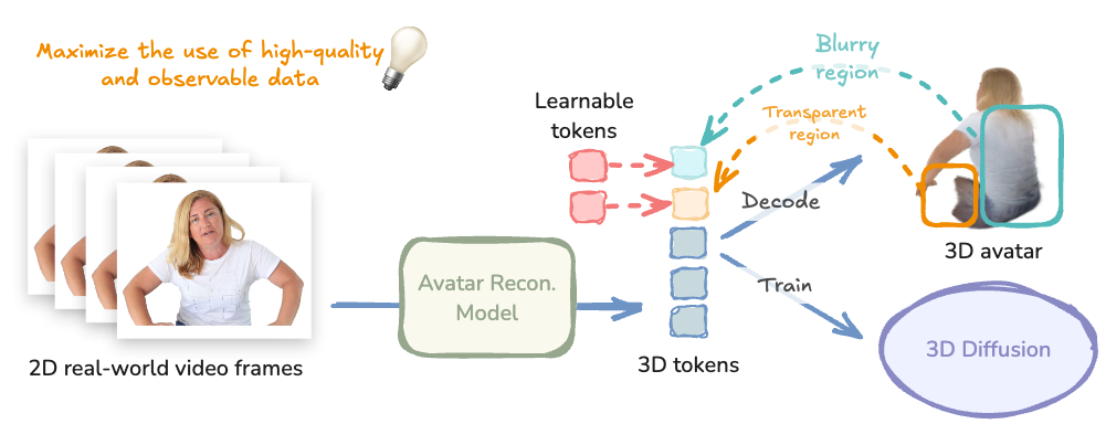 GenLCA Method Overview
