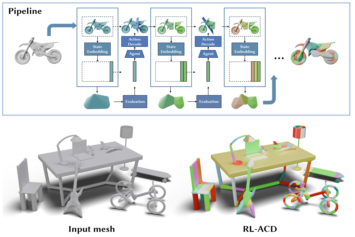 RL-ACD: Reinforcement Learning-based Approximate Convex Decomposition