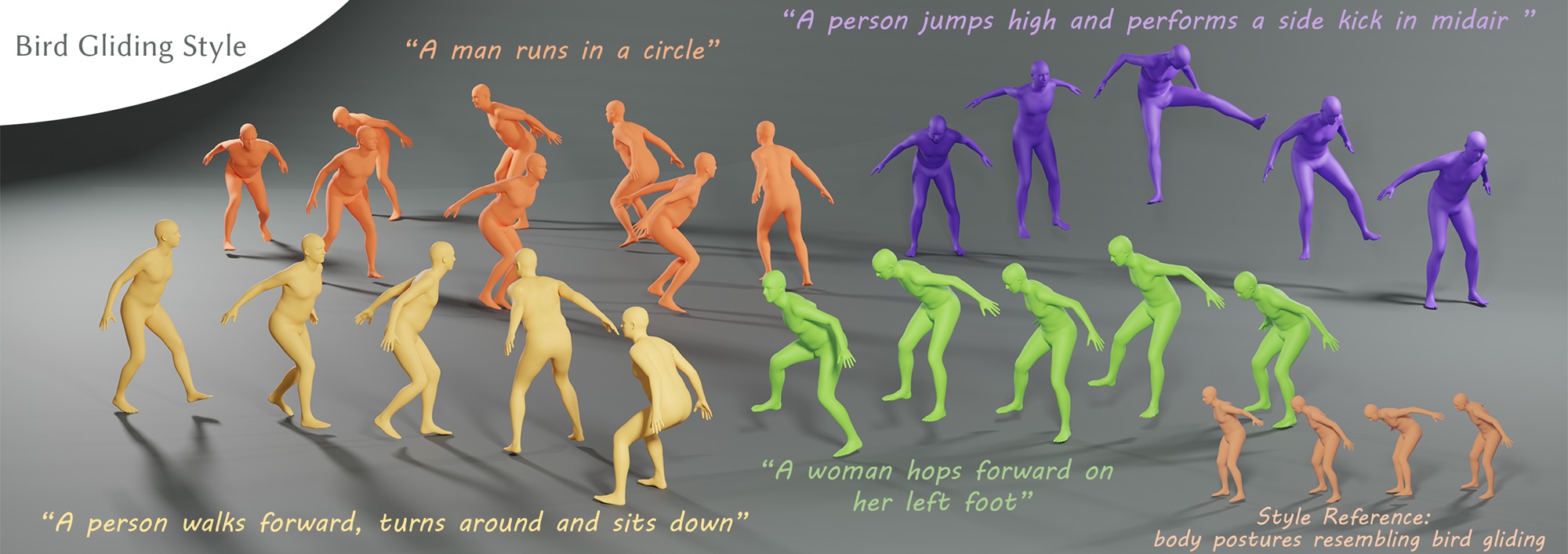 Semantically Consistent Text-to-Motion with Unsupervised Styles