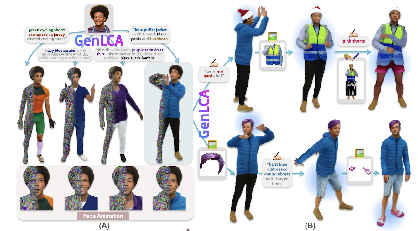 GenLCA: 3D Diffusion for Full-Body Avatars from In-the-Wild Videos