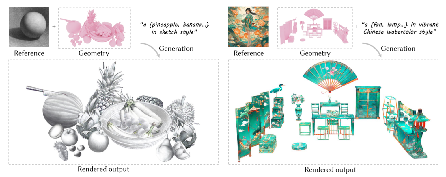 StyleTex: Style Image-Guided Texture Generation for 3D Models