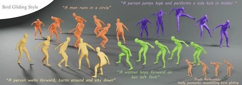 Semantically Consistent Text-to-Motion with Unsupervised Styles — research thumbnail